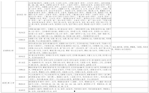 保利香槟爆料视频大全最新,揭秘豪宅背后的故事  第2张
