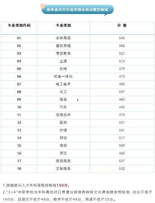 山东高考分数线今日爆料,分数线出炉,热门专业竞争激烈!  第3张 山东高考分数线今日爆料,分数线出炉,热门专业竞争激烈!  第3张